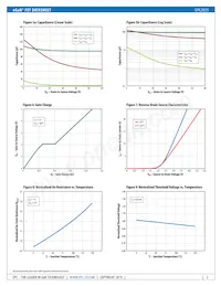 EPC2035 Datasheet Pagina 3