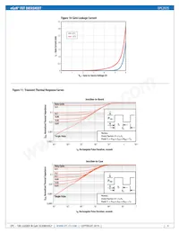 EPC2035 Datasheet Page 4