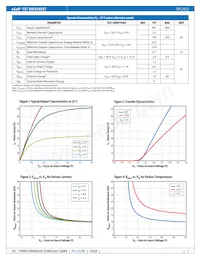 EPC2052 Datasheet Pagina 2