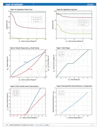 EPC2052 Datasheet Pagina 3