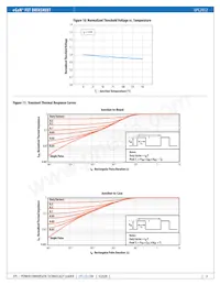 EPC2052 Datasheet Pagina 4