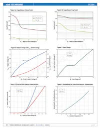 EPC2206 Datasheet Pagina 3