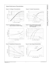 FCB20N60TM Datasheet Pagina 3