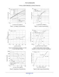 FCH125N65S3R0-F155 Datasheet Pagina 4