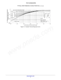 FCH125N65S3R0-F155 Datasheet Pagina 6