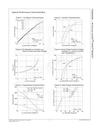 FDB20N50F Datasheet Pagina 4