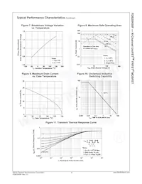 FDB20N50F Datasheet Pagina 5