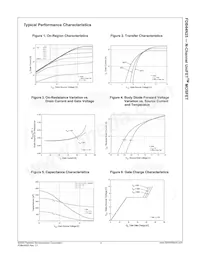 FDB44N25TM Datasheet Pagina 4