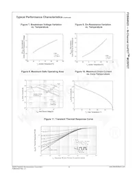 FDB44N25TM Datasheet Pagina 5