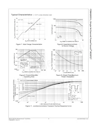 FDMA86551L Datasheet Pagina 5