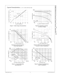 FDMS7660AS Datasheet Pagina 5