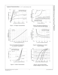 FDN028N20 Datasheet Pagina 4