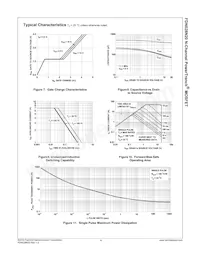 FDN028N20 Datasheet Pagina 5