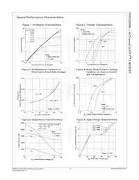 FDP22N50N Datasheet Pagina 4