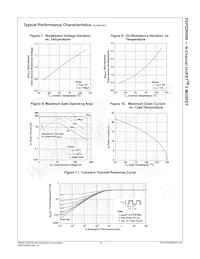 FDP22N50N Datasheet Pagina 5