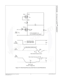 FDP22N50N Datasheet Pagina 7