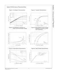 FDU6N25 Datasheet Pagina 4