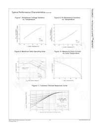 FDU6N25 Datasheet Pagina 5