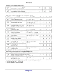 FQB12P20TM Datasheet Pagina 2