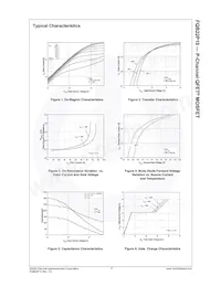 FQB22P10TM Datasheet Pagina 4