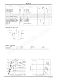 MCH6122-TL-E Datasheet Pagina 2