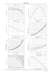 MCH6122-TL-E Datasheet Pagina 3