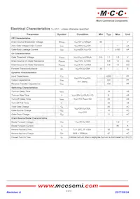 MCU80N06-TP Datasheet Pagina 2