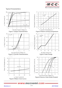 MCU80N06-TP Datasheet Page 3