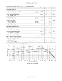 MPSW06RLRAG Datasheet Pagina 2