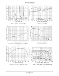 MPSW06RLRAG Datasheet Pagina 3