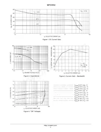 MPSW92RLRAG Datasheet Pagina 3