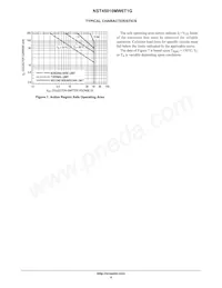 NSVT45010MW6T3G Datasheet Pagina 4