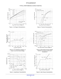 NTHL082N65S3F Datenblatt Seite 4