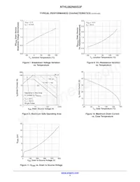 NTHL082N65S3F Datenblatt Seite 5