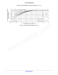 NTHL082N65S3F Datenblatt Seite 6