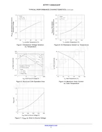NTPF110N65S3HF Datenblatt Seite 5