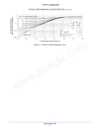 NTPF110N65S3HF Datenblatt Seite 6