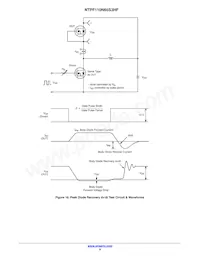 NTPF110N65S3HF Datenblatt Seite 8