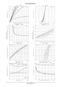 NVC6S5A354PLZT1G Datasheet Pagina 3