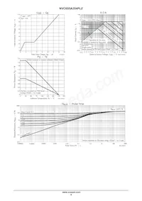 NVC6S5A354PLZT1G Datasheet Pagina 4