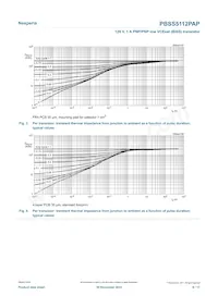 PBSS5112PAP Datasheet Pagina 6