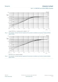 PBSS5112PAP Datasheet Pagina 7