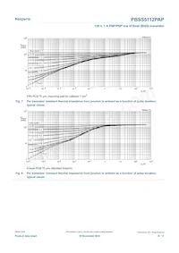 PBSS5112PAP Datasheet Pagina 8