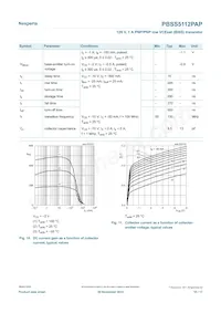 PBSS5112PAP Datasheet Pagina 10