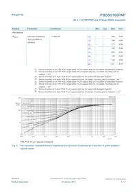 PBSS5160PAP數據表 頁面 5