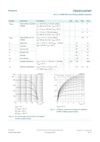 PBSS5160PAP數據表 頁面 10