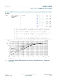 PBSS5260PAP數據表 頁面 5