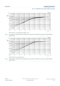 PBSS5260PAP數據表 頁面 6