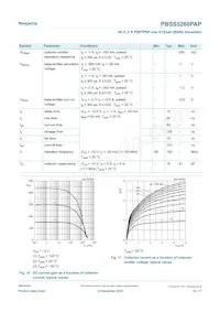 PBSS5260PAP數據表 頁面 10