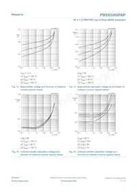 PBSS5260PAP數據表 頁面 11